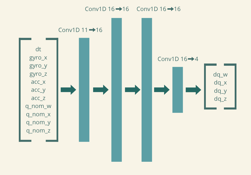 TCN architecture